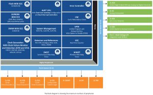 MC1707 Image AVR SD Block Diagram Entry-Level Microcontrollers Reduce System Cost and Complexity in Safety-Critical Applications