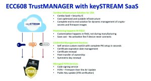 MCA1056 Fig 3 Achieving cybersecurity compliance