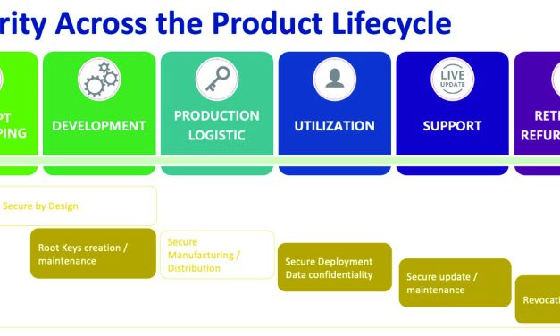 Achieving cybersecurity compliance