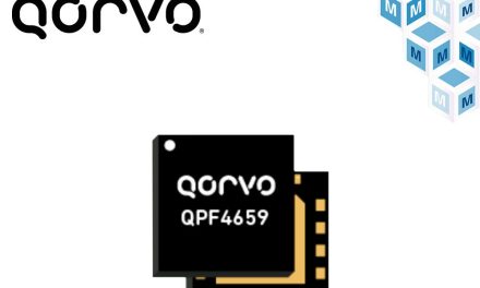 The Latest News from Mouser Electronics