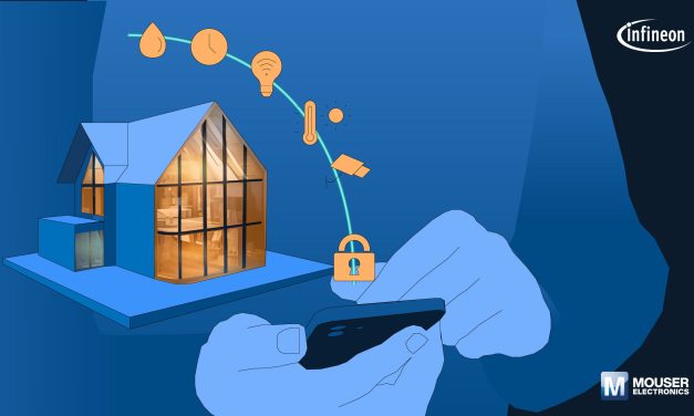 The Latest News from Mouser Electronics