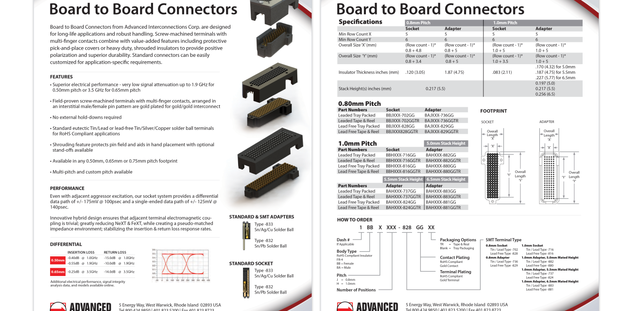 Advanced Interconnections Corp. Launches New Family Of Board To Board Connectors Featured At Electronica 2024