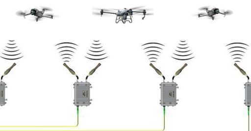 Optical Zonu announces Its unmanned aircraft system RFoF solutions