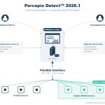 Percepio Detect 2026.1 brings continuous observability to Zephyr RTOS