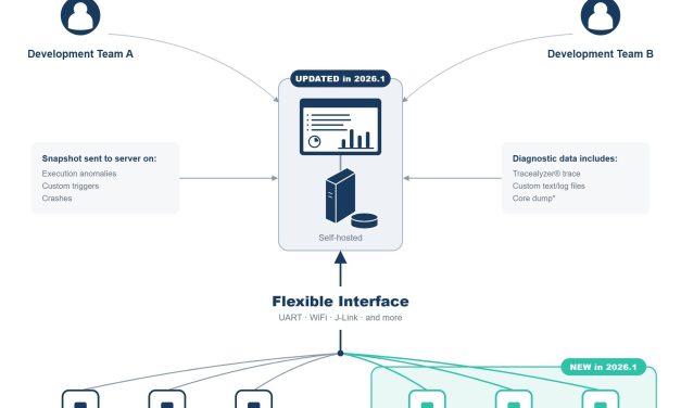 Percepio Detect 2026.1 brings continuous observability to Zephyr RTOS