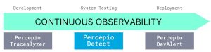 PR01 25 Percepio Detect for Continuous Observability Percepio Launches Percepio Detect: Spearheading Observability Driven Development for Embedded Software
