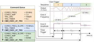 Pic2 DDS commands print 1 DDS Generators with 50 tones per channel