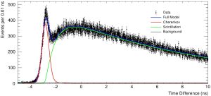 Pic2 Light emmission diagram print Ultrafast digitizers used to identify neutrinos in huge international project