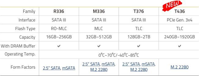 Prevent Data Loss with Cervoz T436 spec Prevent Data Loss with Cervoz Industrial SSDs