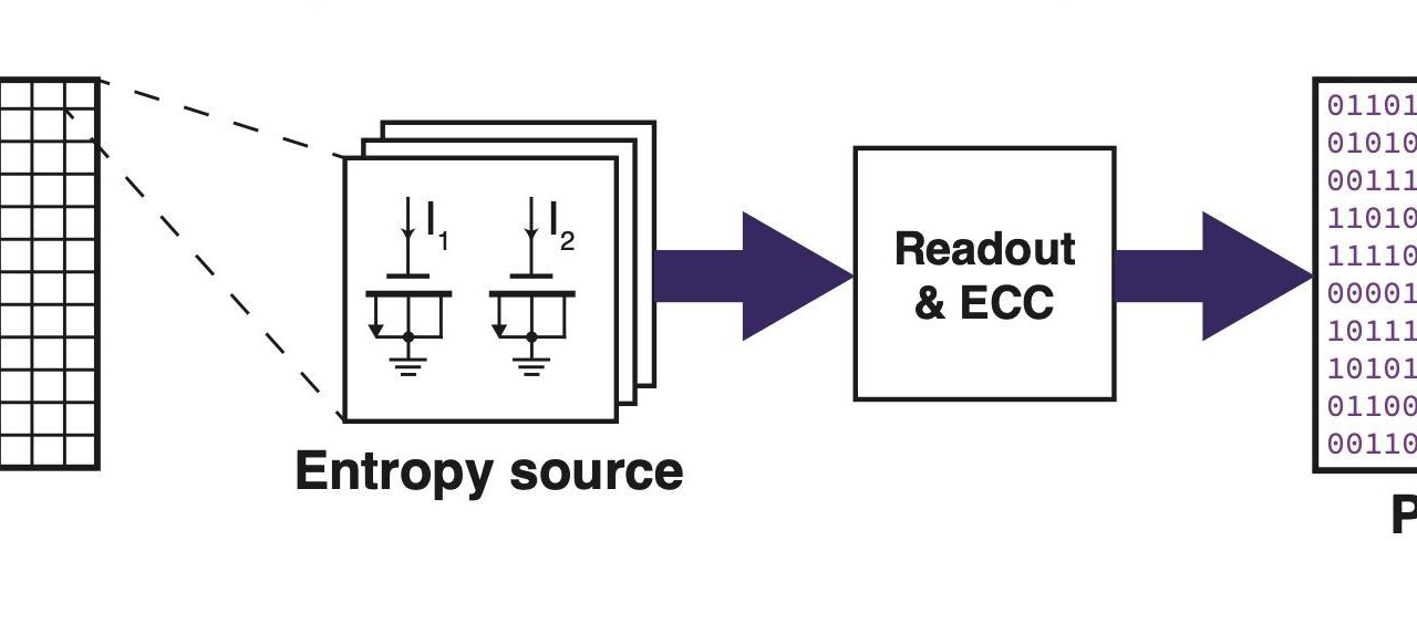 Crypto Quantique adds TRNG to its quantum-derived, side-channel protected PUF hardware IP block