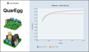 QuarEgg Innovative High-Performance Flyback Architecture Significantly Reduces Low-Power AC/DC Losses