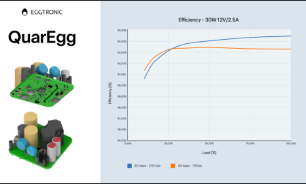 Innovative High-Performance Flyback Architecture Significantly Reduces Low-Power AC/DC Losses