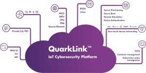 QuarkLink Cloud EW25 Crypto Quantique demonstrating device security platform that accelerates CRA-compliant development