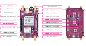 RAB4 Components New Adapter Board RAB4 from Rutronik System Solutions enables centimeter-precise positioning in real-time