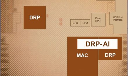 Renesas Develops New AI Accelerator for Lightweight AI Models and Embedded Processor Technology to Enable Real-Time Processing