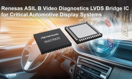 Renesas Introduces Highly Integrated LCD Video Processor that Enables Next-Generation ASIL B Automotive Display Systems