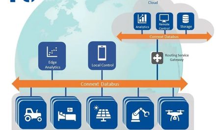 RTI at embedded world 2024: Hall 4, 421
