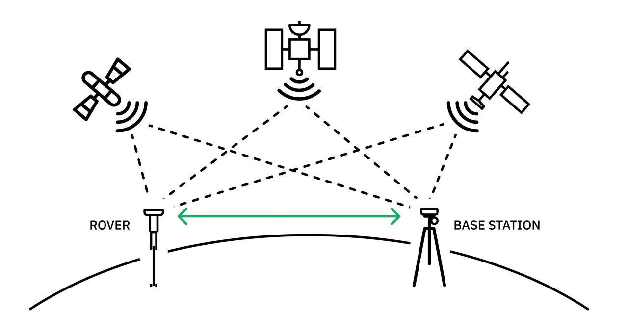What do you need to know about getting precise positioning everywhere?