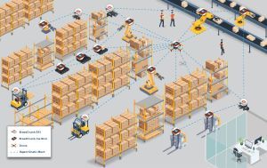 Rajant acquires Reios to form Rajant Italia offering a suite of IoT solutions