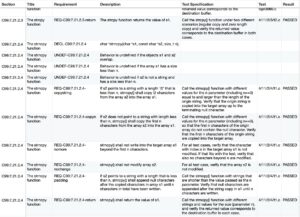 SOL011 SuperGuard report Qualifying the C Standard Library for use in safety-critical applications