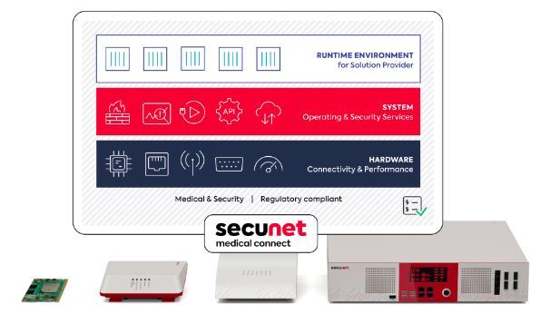 Screenshot 2022 11 17 at 14.40.04 Healthcare and the cloud: secunet medical connect securely links medical devices and networks