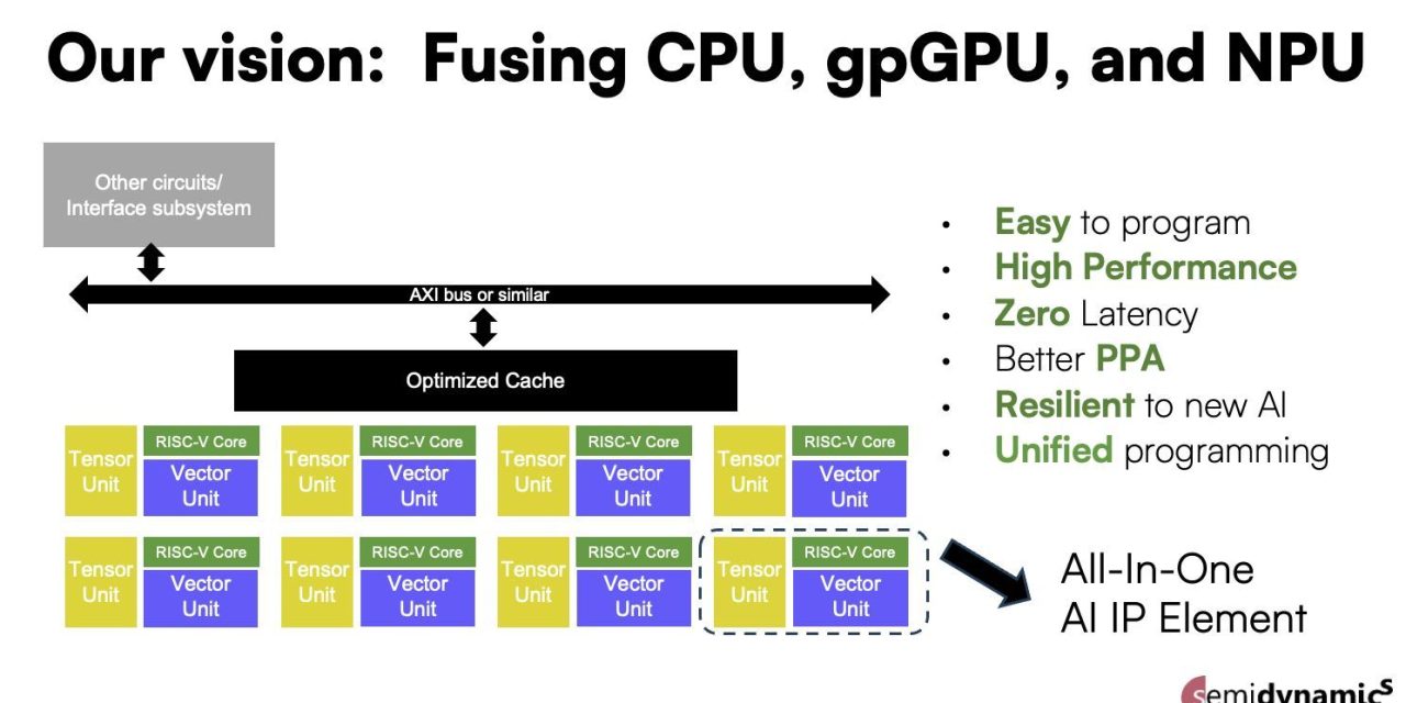 Semidynamics announces All-In-One AI IP for super powerful, next generation AI chips