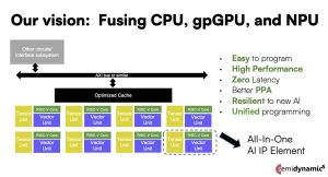 Semidynamics All In One AI IP Semidynamics announces All-In-One AI IP for super powerful, next generation AI chips