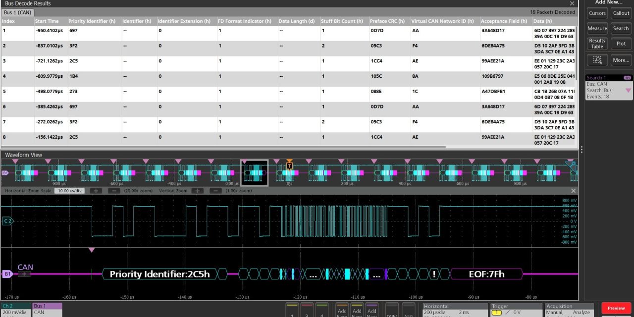 Tektronix unveils decode, trigger & search support for the CAN XL protocol aimed at the growing intelligent transportation network