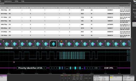Tektronix unveils decode, trigger & search support for the CAN XL protocol aimed at the growing intelligent transportation network