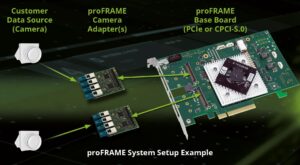 USE Future-proofing your machine vision systems with proFRAME