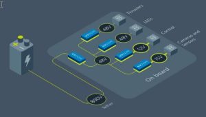 V461 Figure 3 PDN for ReVolt ReVolt Charges Up Hollywood’s Clean Energy Ambitions Using Vicor’s Power Modules
