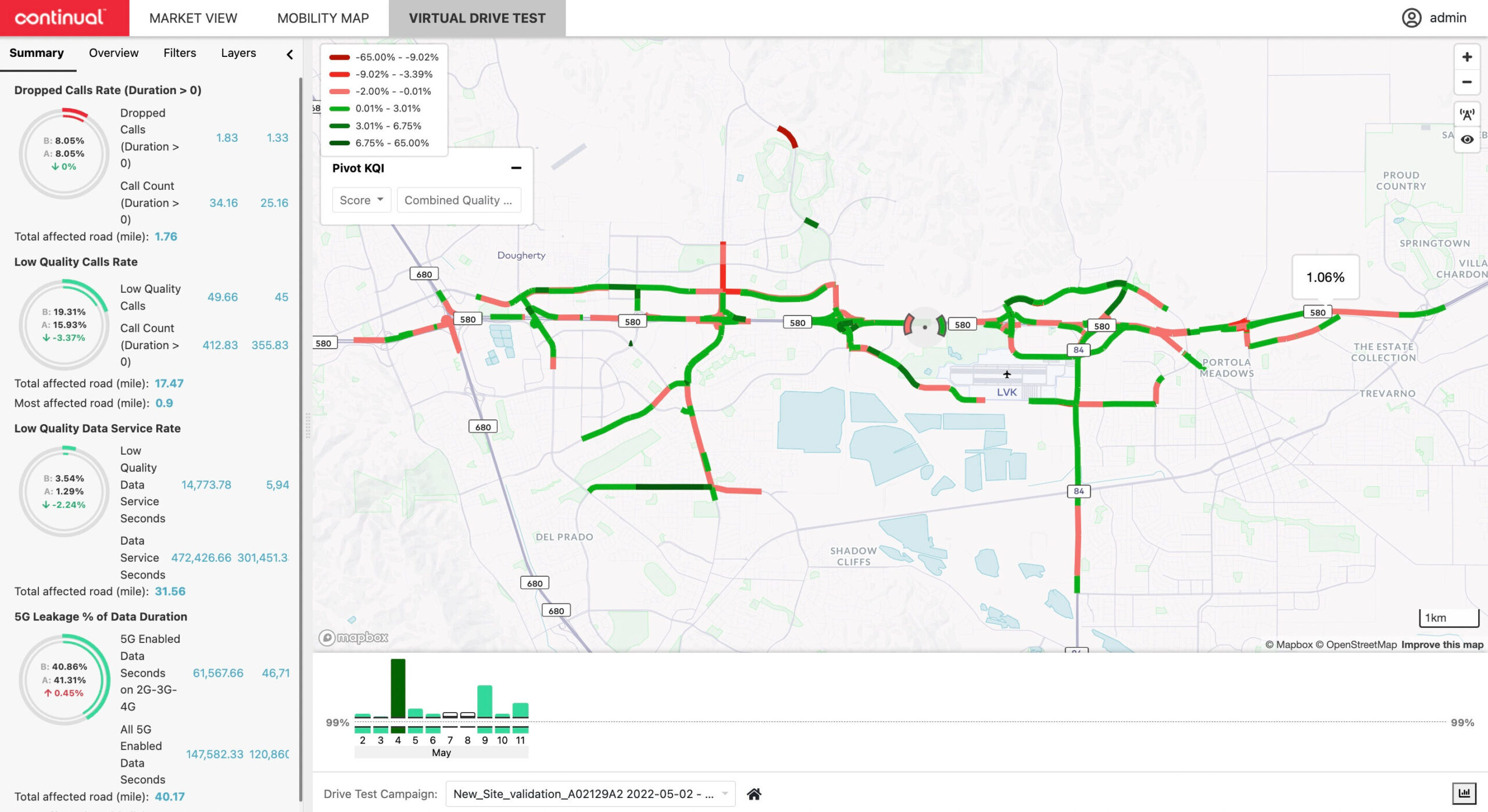 VDT New Site Validation 2 scaled Continual adds new workflows to its industry- leading Virtual Drive Test solution