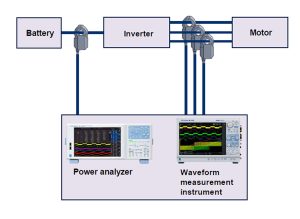 Yokogawa Large current and wide bandwidth measurement applications Yokogawa releases CT500SA and CT200SA AC/DC split core current sensors