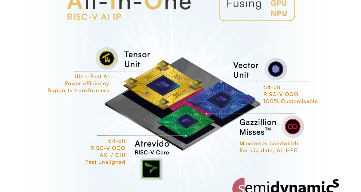 Semidynamics releases Tensor Unit efficiency data  for its new All-In-One AI IP