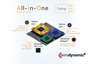 aio press light Semidynamics releases Tensor Unit efficiency data for its new All-In-One AI IP