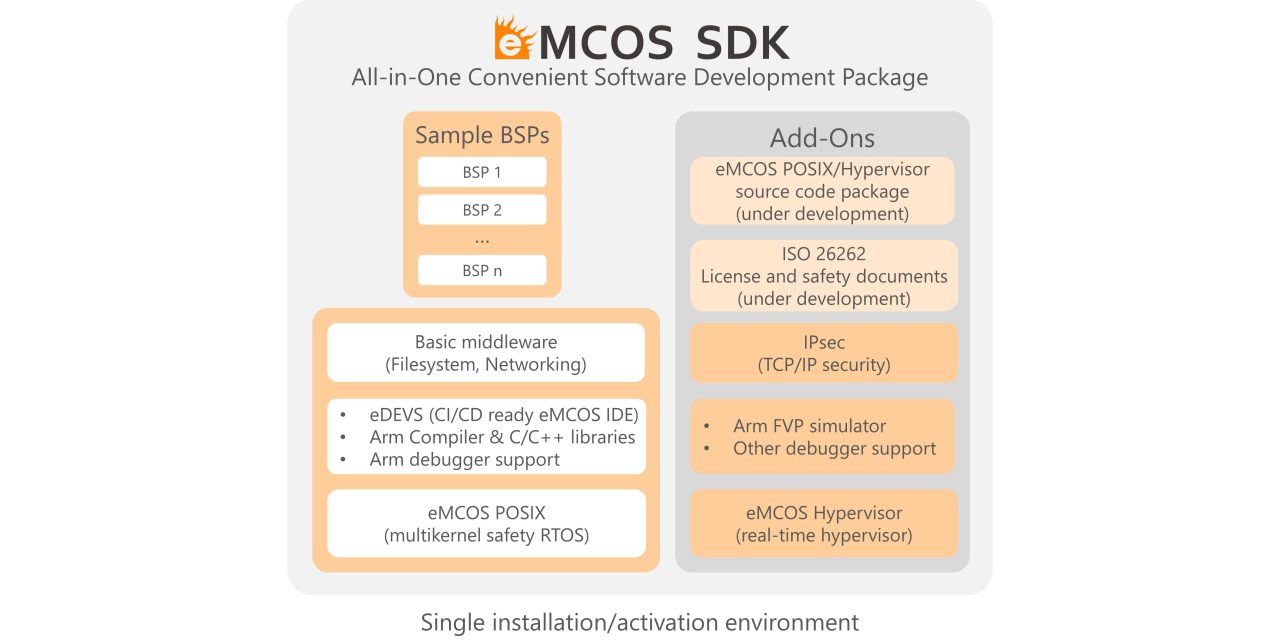 New Software-Factory-Ready eMCOS® SDK by eSOL