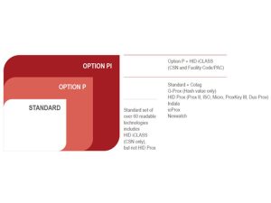 elatec ilustracja TWN4 Multitech 2 readers from ELATEC