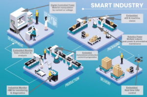 ev Applications in Autonomation