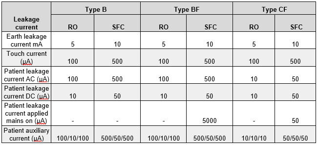 fig 2 Selecting medical and healthcare power supplies; knowing your MOOPs from your MOPPs