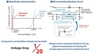 fig4 Ideal diode function XC8110/XC8111 series have received "Judging Committee Special Award" of "2023 Energy Conservation Grand Prize/Product & Business Model Category"
