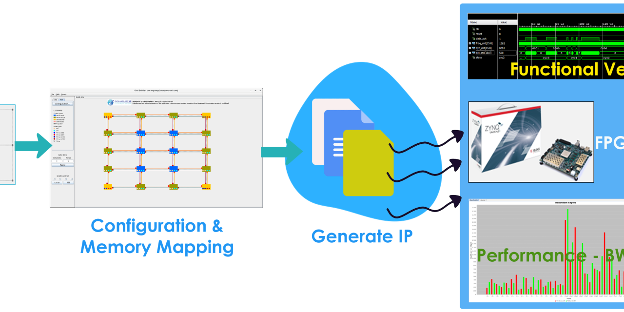 SignatureIP launches its new iNoCulator NoC configuration tool with a free trial offer