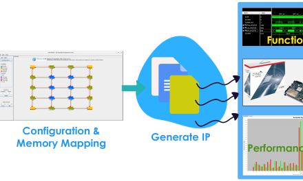 SignatureIP launches its new iNoCulator NoC configuration tool with a free trial offer