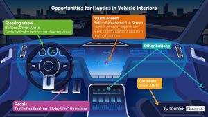 image 3 4 Automotive Haptics to Be a Multibillion-Dollar Market by 2035