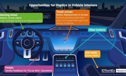Automotive Haptics to Be a Multibillion-Dollar Market by 2035