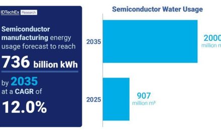 Innovations in Sustainable Electronics Manufacturing