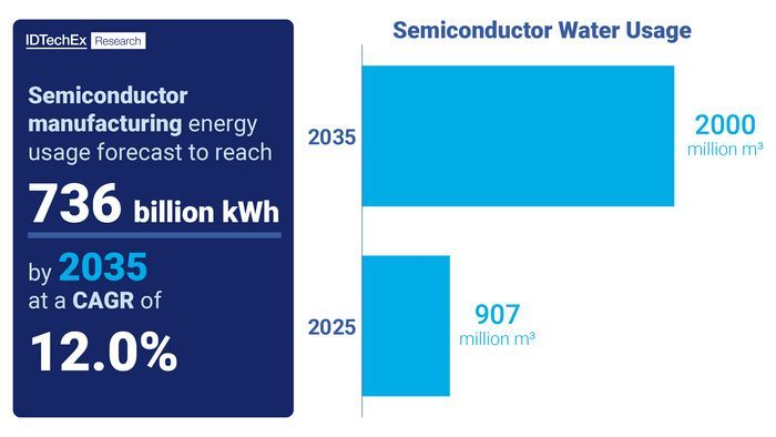Innovations in Sustainable Electronics Manufacturing