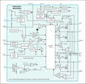 img 1 Latest Analog Devices power products now available from Farnell