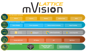 mVision stack 2.0 Lattice Expands mVision Solutions Stack Capabilities