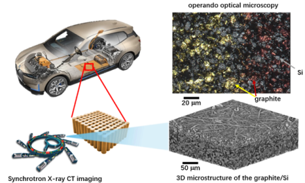 New research powers next-gen silicon-based batteries for cheaper, faster charging and longer range EVs 