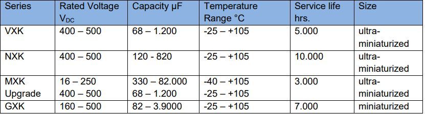 s High-temperature resistance meets miniaturization: Rubycon snap-in electrolytic capacitors at Rutronik
